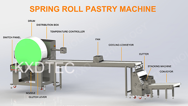 spring roll pastry machine