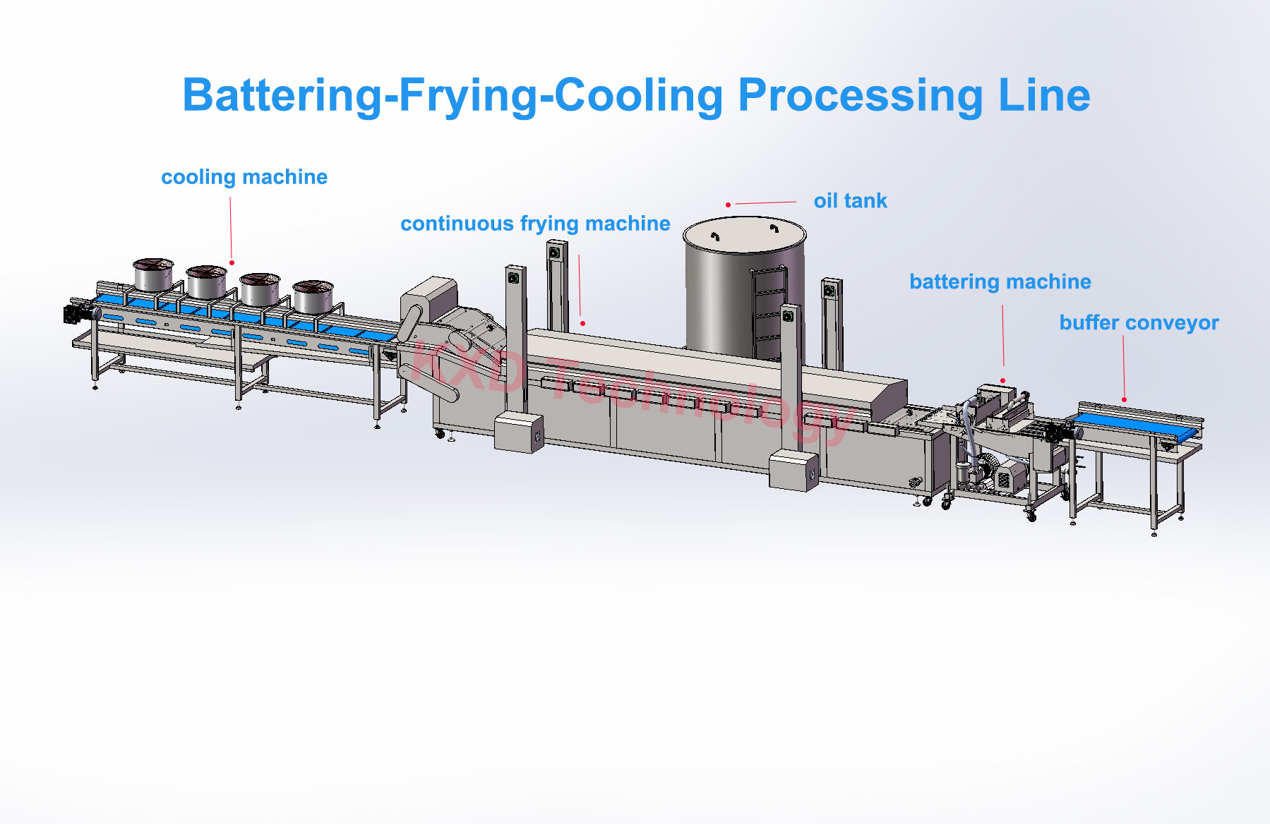 battering -Frying machine
