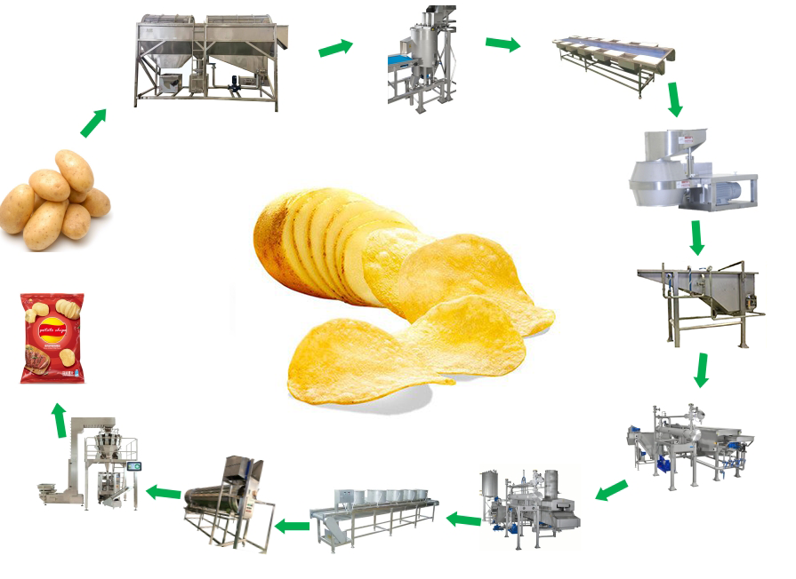 Potato3