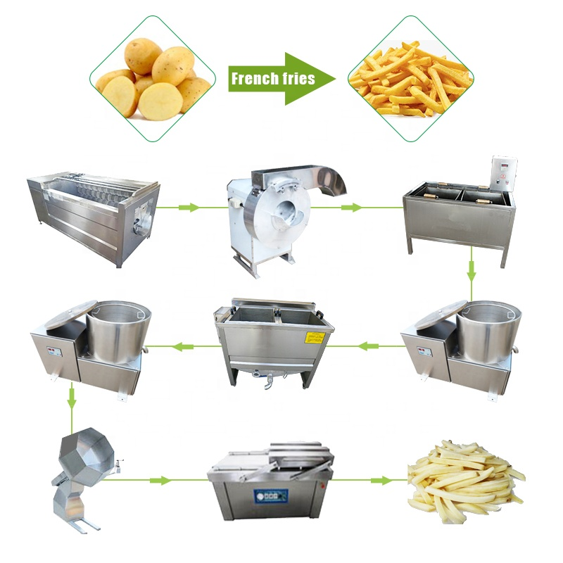 french fries production